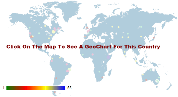 Geochartgif 